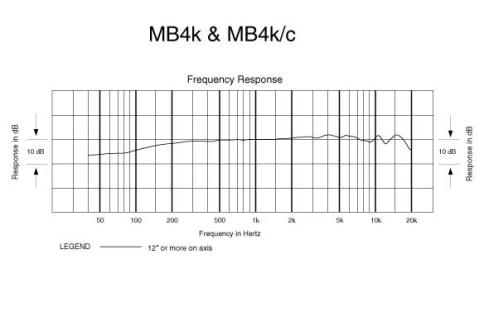 Конденсаторный микрофон AUDIO-TECHNICA MB4K фото 3