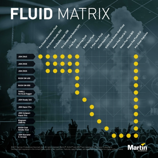 Жидкость Martin Rush HAZE Fluid 5л 97120426 фото 3