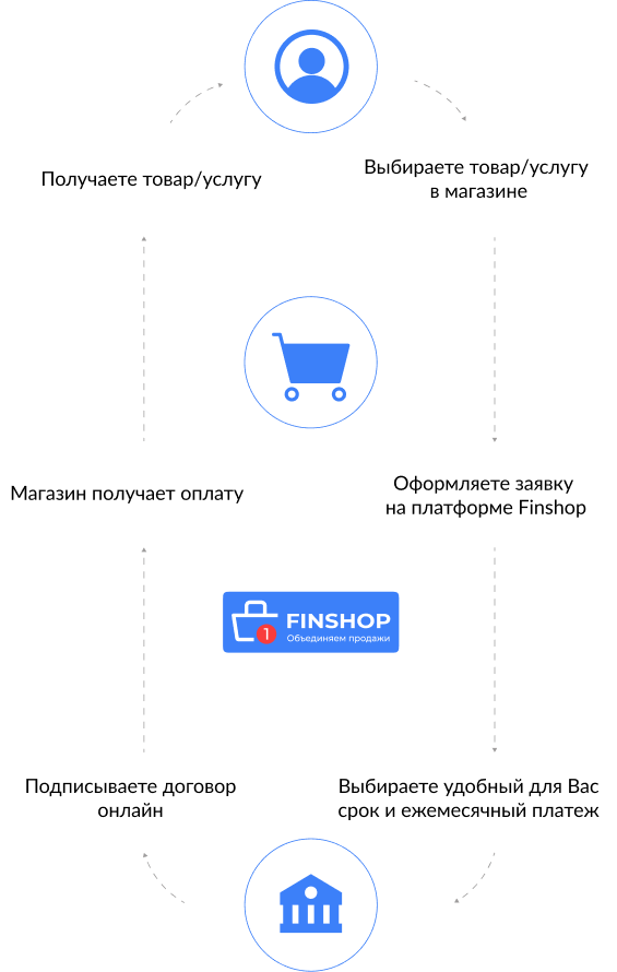 Finshop